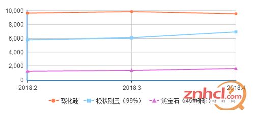 4月部分耐火材料產(chǎn)品價格公布....